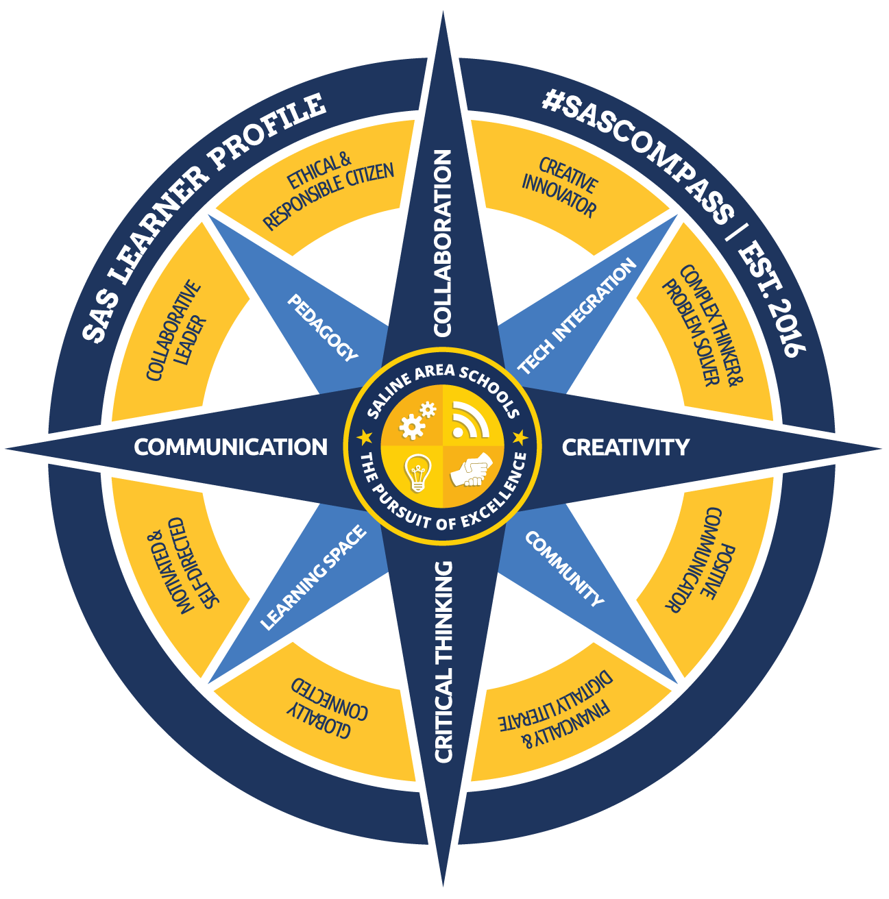 SAS Learner Profile Compass