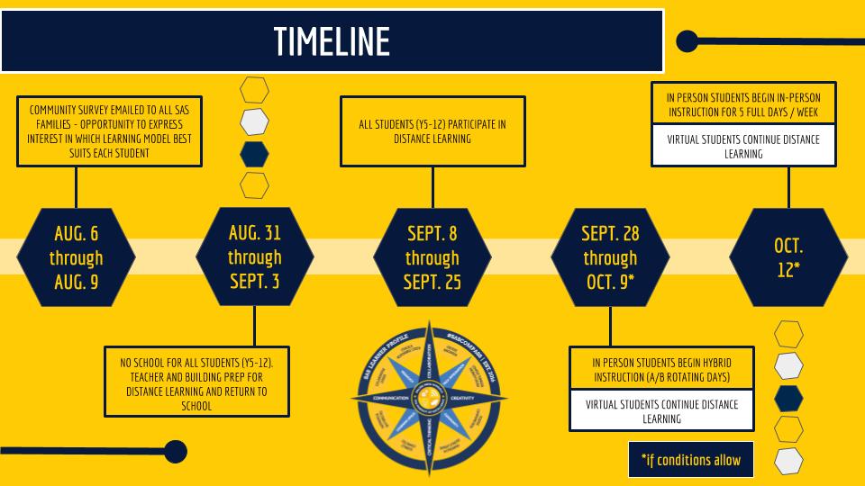 Back to School Timeline