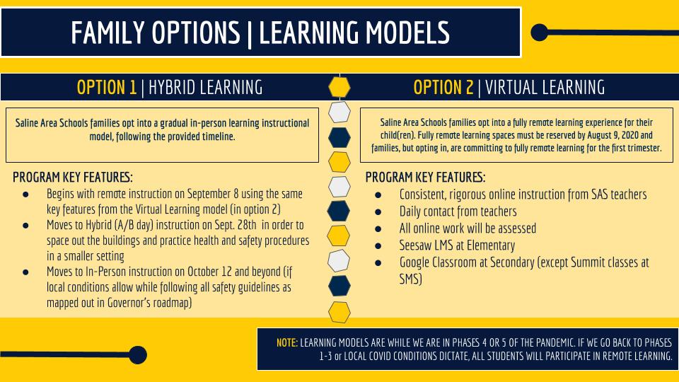 FAMILY LEARNING OPTIONS