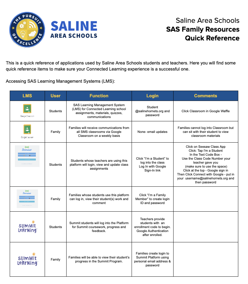 SAS Family Resources Quick Reference